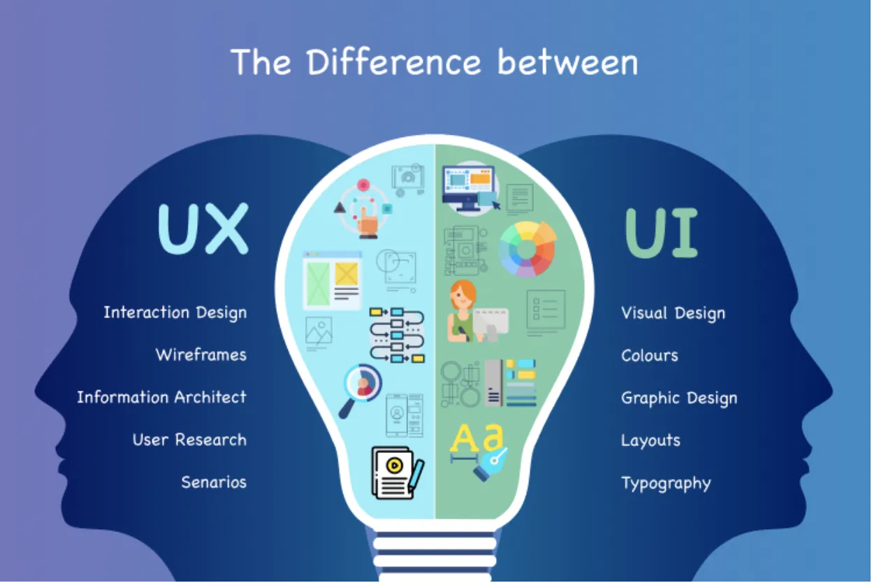 UI vs UX Testing